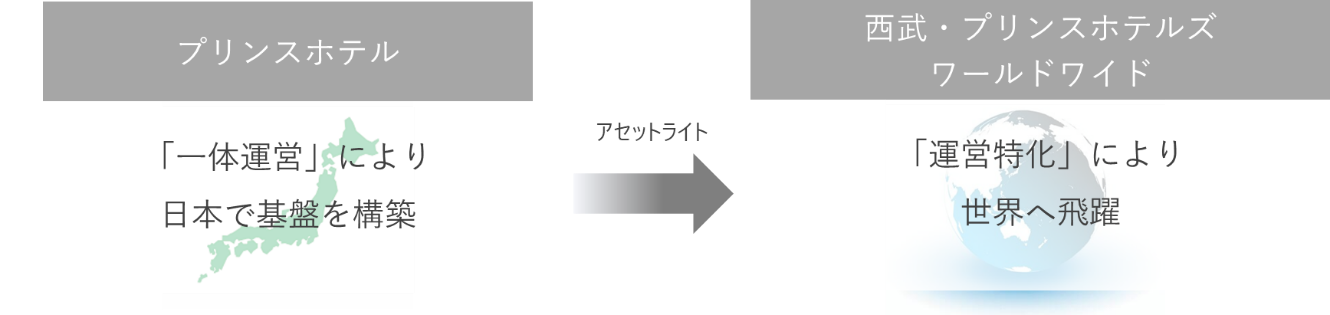 プリンスホテルの変革②