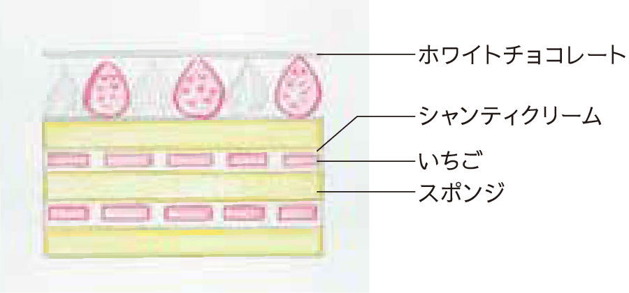 Gâteau aux Fraise ～ガトーフレーズ～ 断面図イメージ