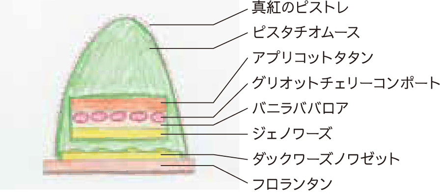 Sac de Noël ～サック・ド・ノエル～ 断面図イメージ
