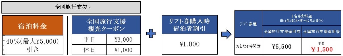 全国旅行支援でお得に楽しむ