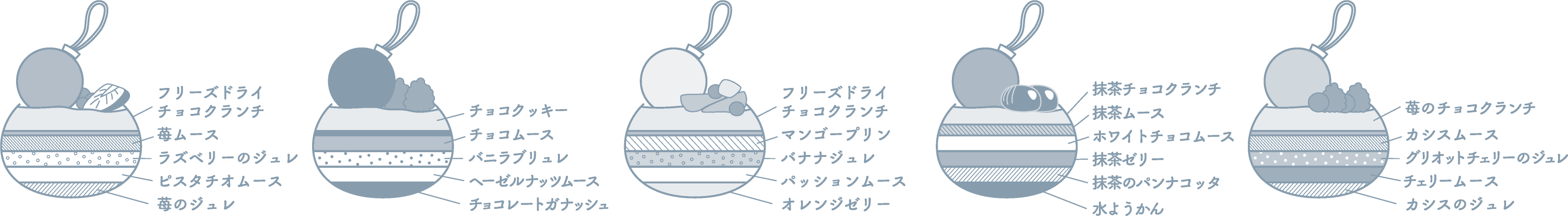 まんまるクリスマスオーナメントパフェ 詳細イメージ