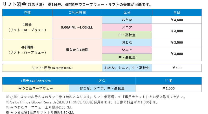 さっぽろばんけいスキー場リフト6時間券引換券　4枚セット さっぽろばんけいスキー場リフト6時間券引換券 2枚セット あんぱん様専用