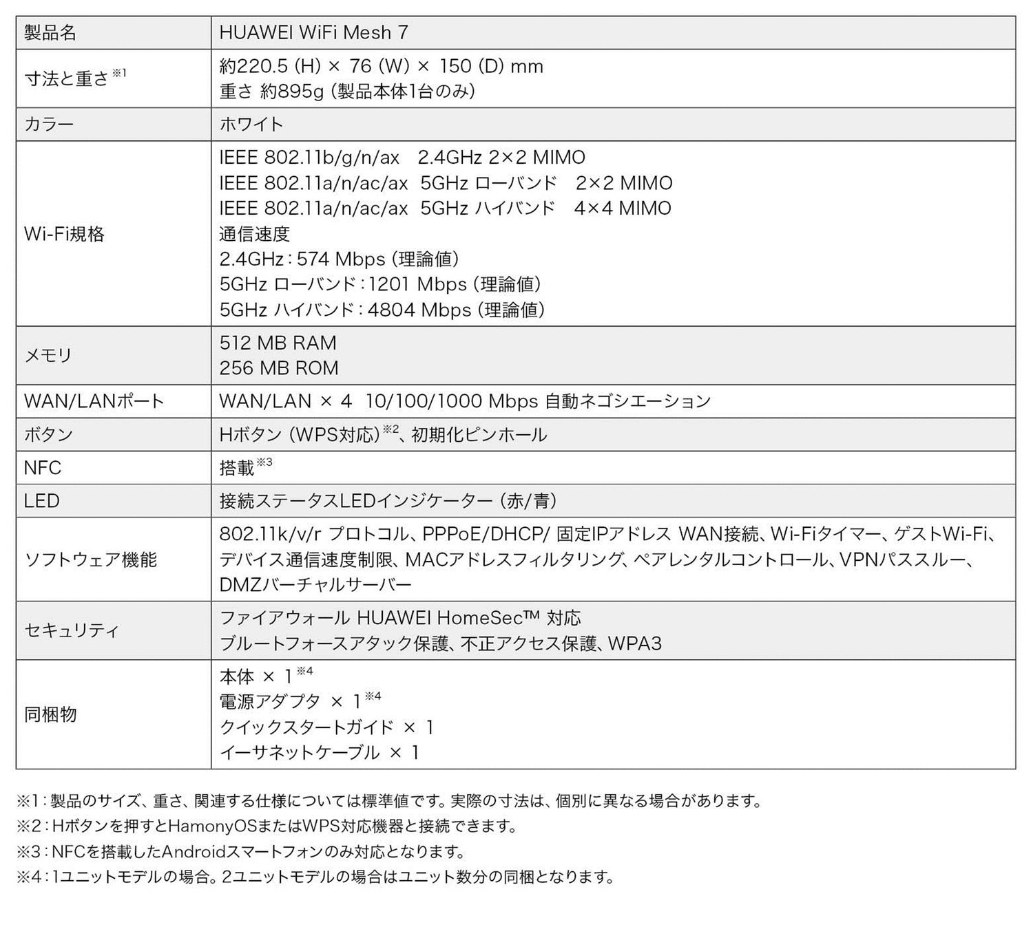 オンラインゲームやビデオ通話にも最適なメッシュWi-Fiルーター