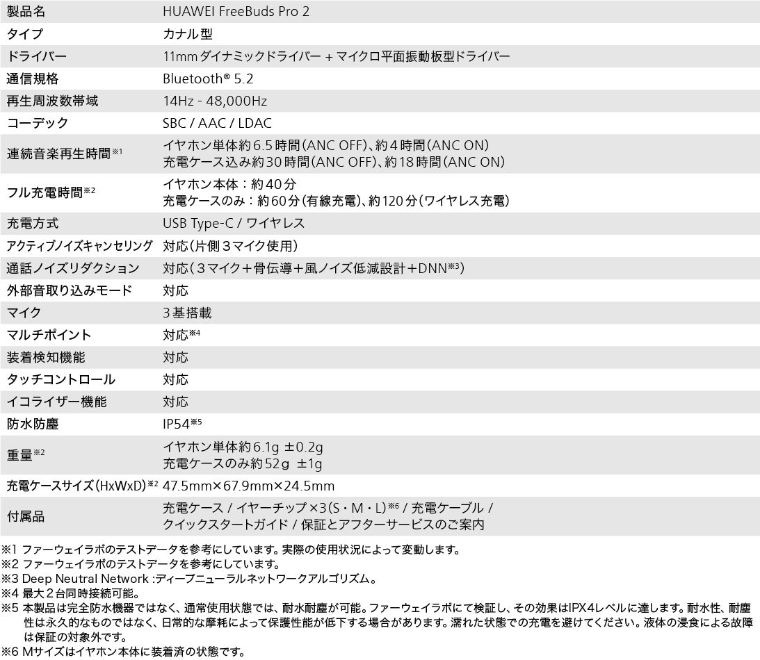 期間限定500円で最新フラッグシップイヤホン Huawei Freebuds Pro 2 が レンティオにて10月1日よりレンタル 開始 ファーウェイ ジャパン コンシューマ向け端末事業部 のプレスリリース 期間限定500円で最新フラッグシップイヤホン Huawei Freebuds Pro 2 が レンティオにて10月1日よりレンタル 開始 ファーウェイ ジャパン コンシューマ向け端末事業部 のプレスリリース