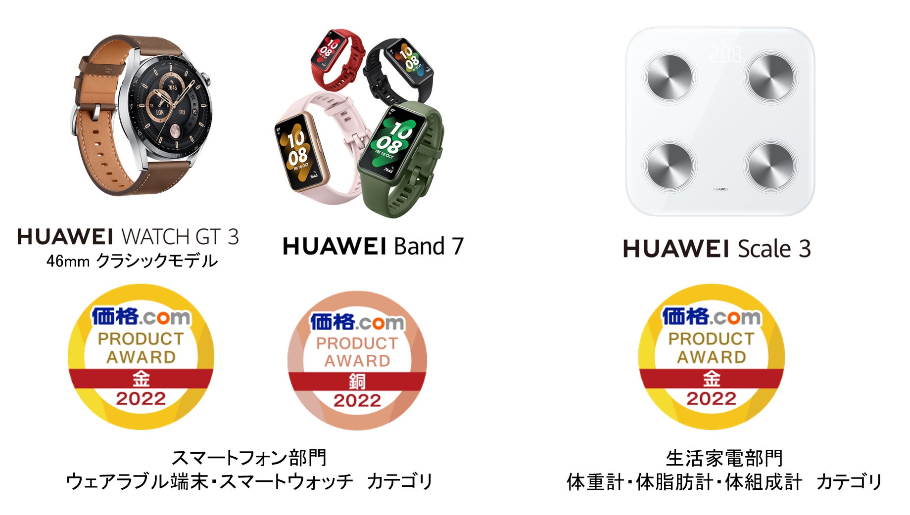 価格.comプロダクトアワード2022」スマートフォン部門 ウェアラブル