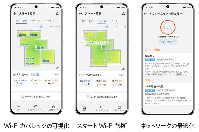 5GHz帯Wi-Fi 6対応＆IPv6(IPoE/IPv4 over IPv6)対応『HUAWEI