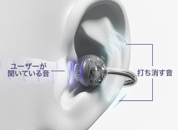 イヤーカフ型イヤホン新製品『HUAWEI FreeClip』を「GREEN