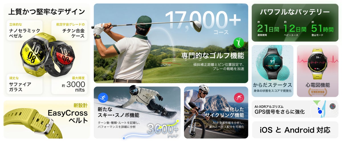 ゴルフは高低差補正距離、スキーはG-Forceまで記録 『HUAWEI WATCH GT 7 Pro』が10月29日(木)発売