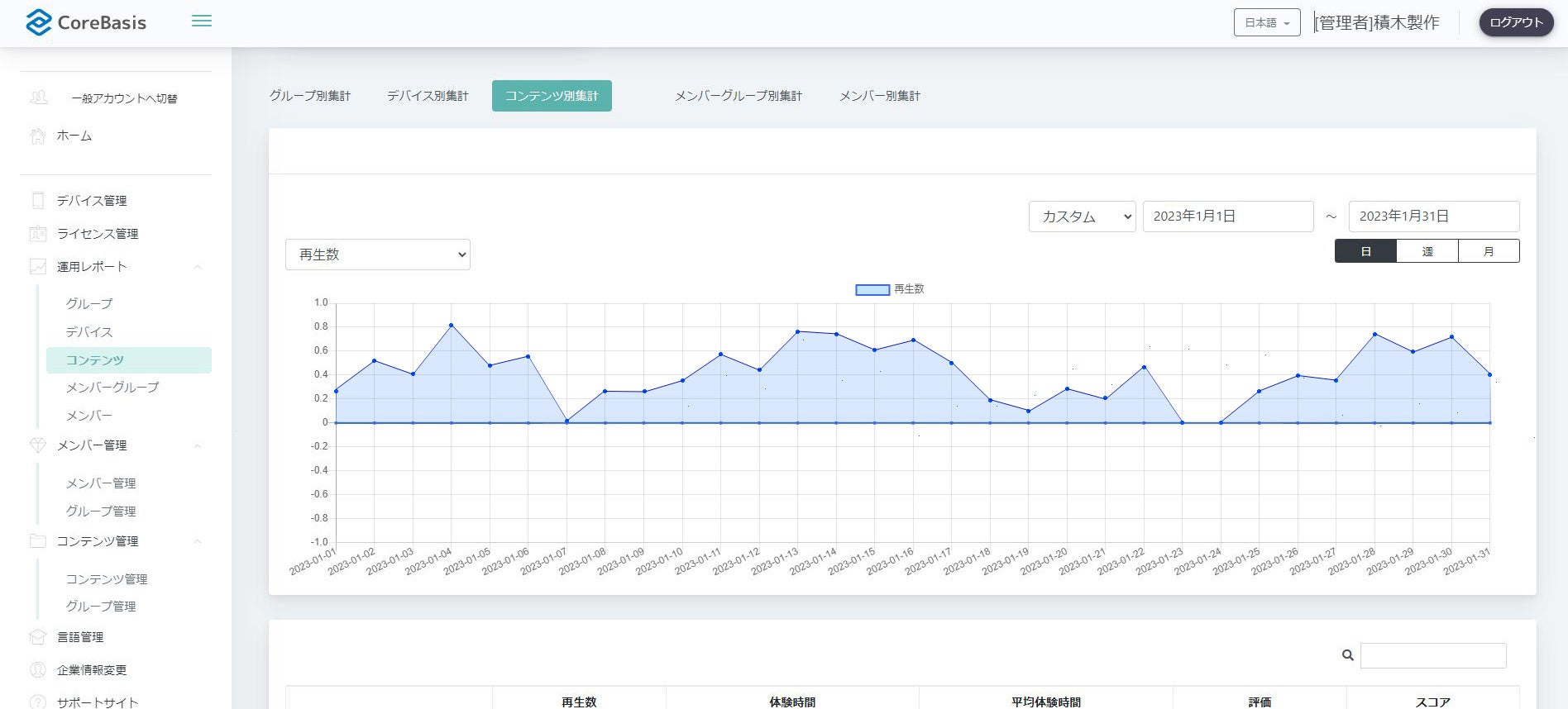 ブラウザ管理サイト　コンテンツや履歴の管理、閲覧等が可能に