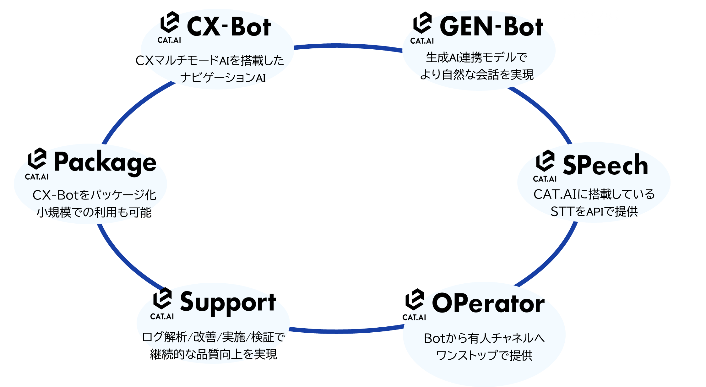 トゥモロー・ネット、AIコミュニケーションプラットフォーム「CAT.AI