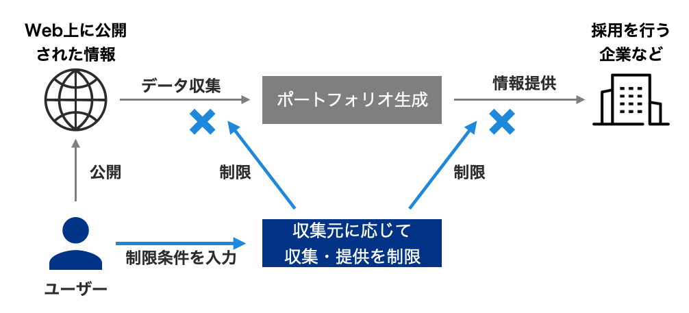 取得特許の概要イメージ