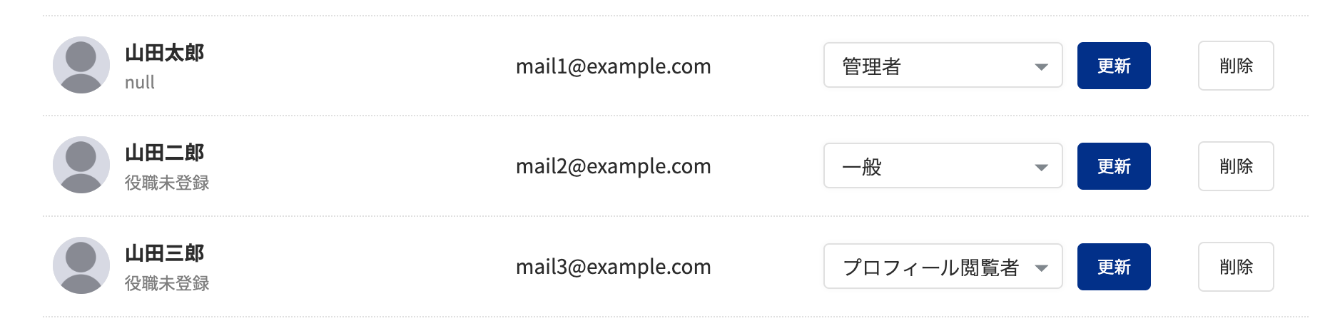 今回追加されたアカウント権限「プロフィール」閲覧者のイメージ