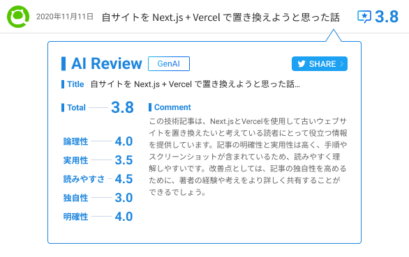 AIレビューの記事評価イメージ