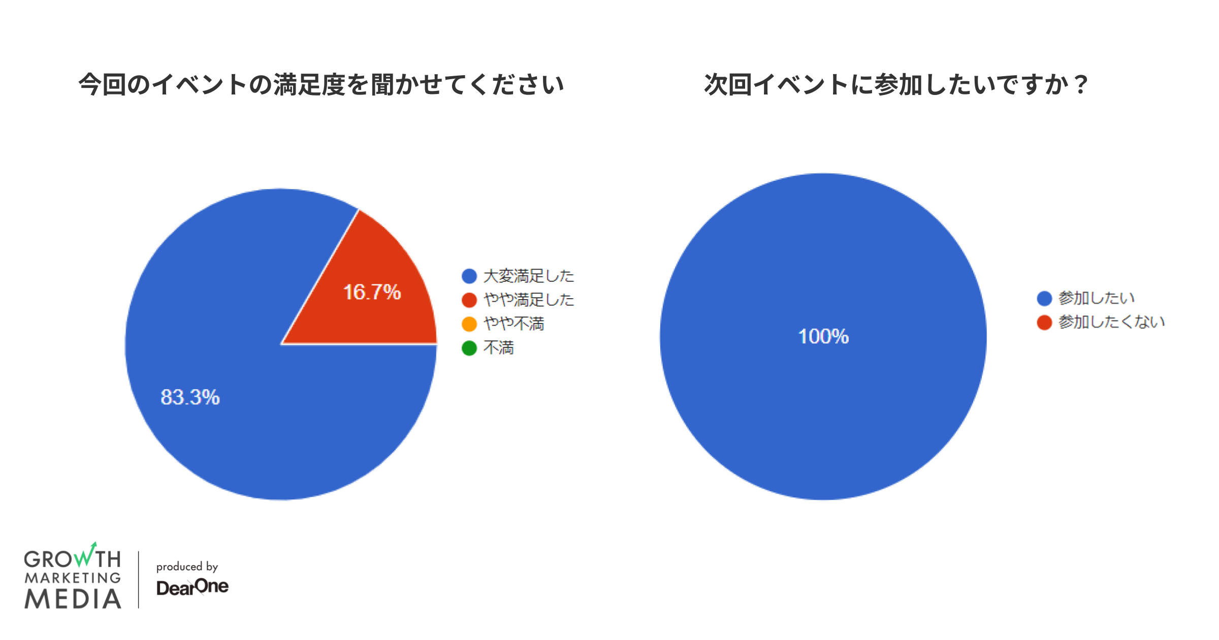 LINEとアプリの利用状況アンケート