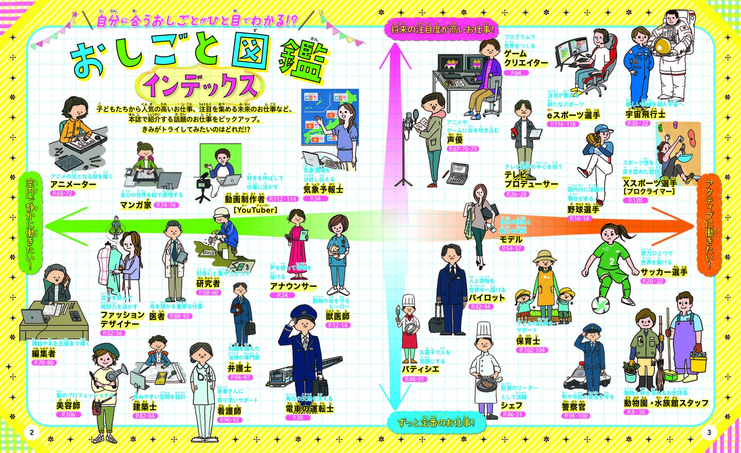 るるぶkids 何になりたい 未来をみつける おしごと大図鑑 22年2月17日 木 発売 株式会社jtbパブリッシングのプレスリリース