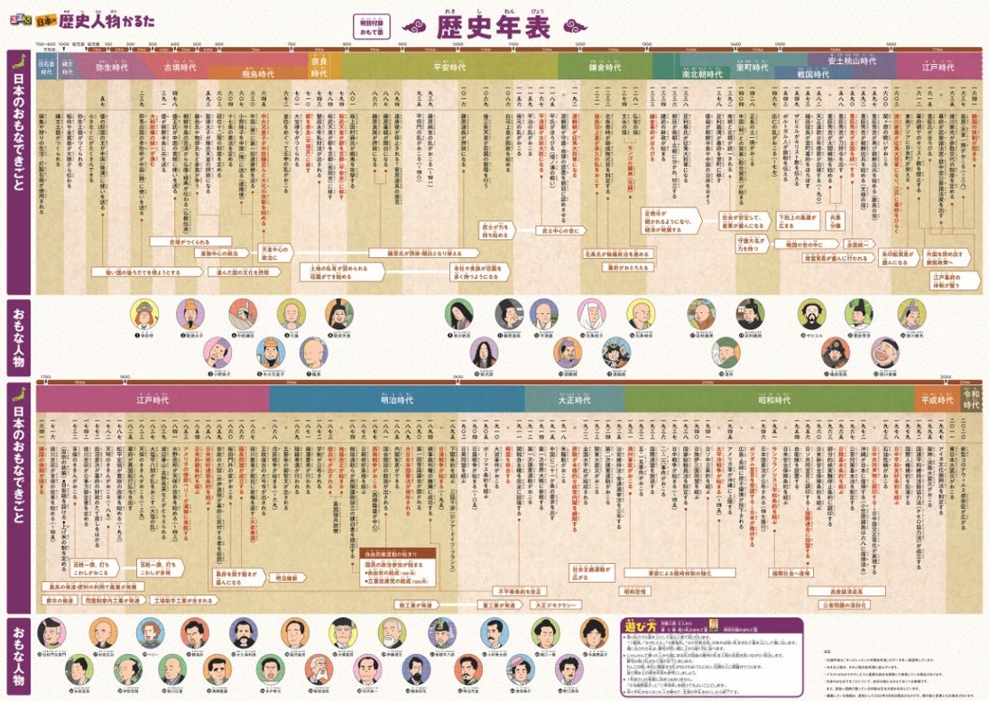 自動読みあげ音声機能付き 学習指導要領に基づいた歴史人物が学べる るるぶ 歴史人物かるた 22年11月24日 木 発売 株式会社jtbパブリッシングのプレスリリース 自動読みあげ音声機能付き 学習指導要領に基づいた歴史人物が学べる るるぶ 歴史人物かるた 22年11月24日 木 発売 株式会社jtbパブリッシングのプレスリリース