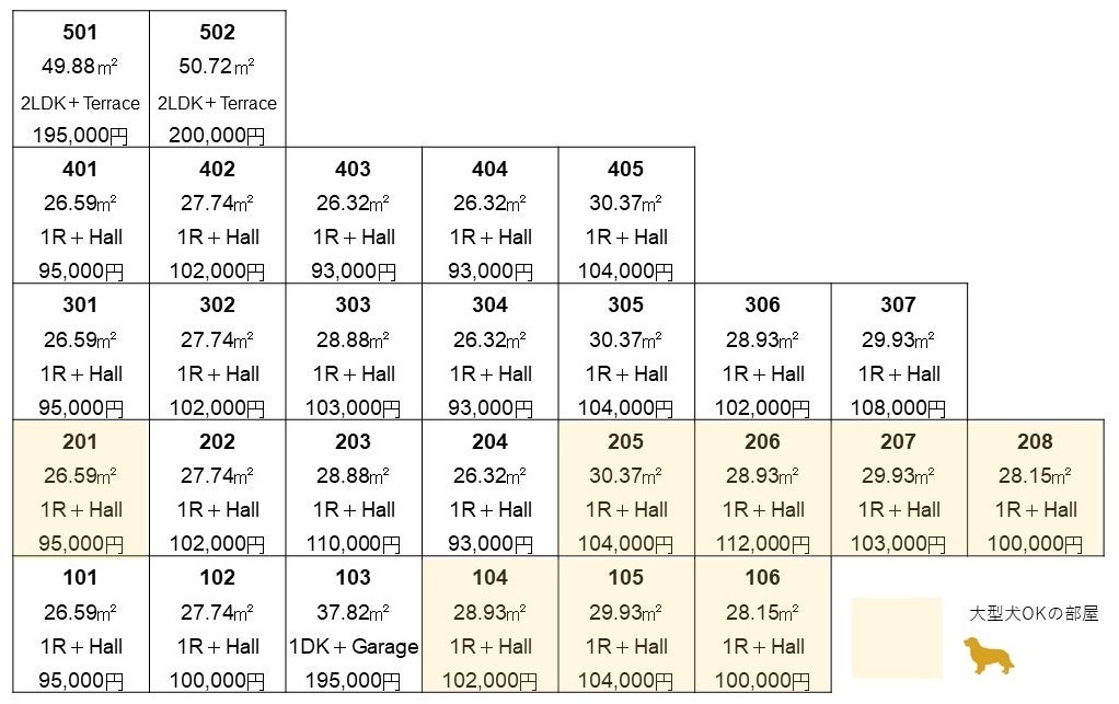 大型犬可の住戸