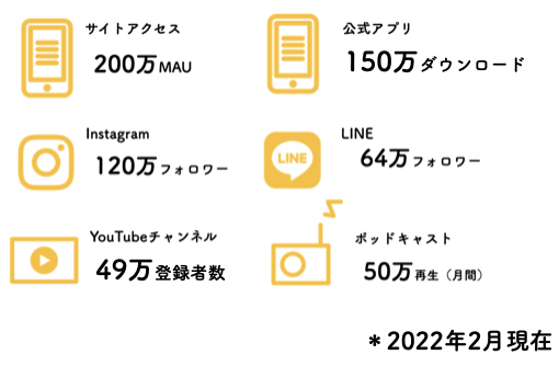 ▲エンゲージメントチャネルの数値