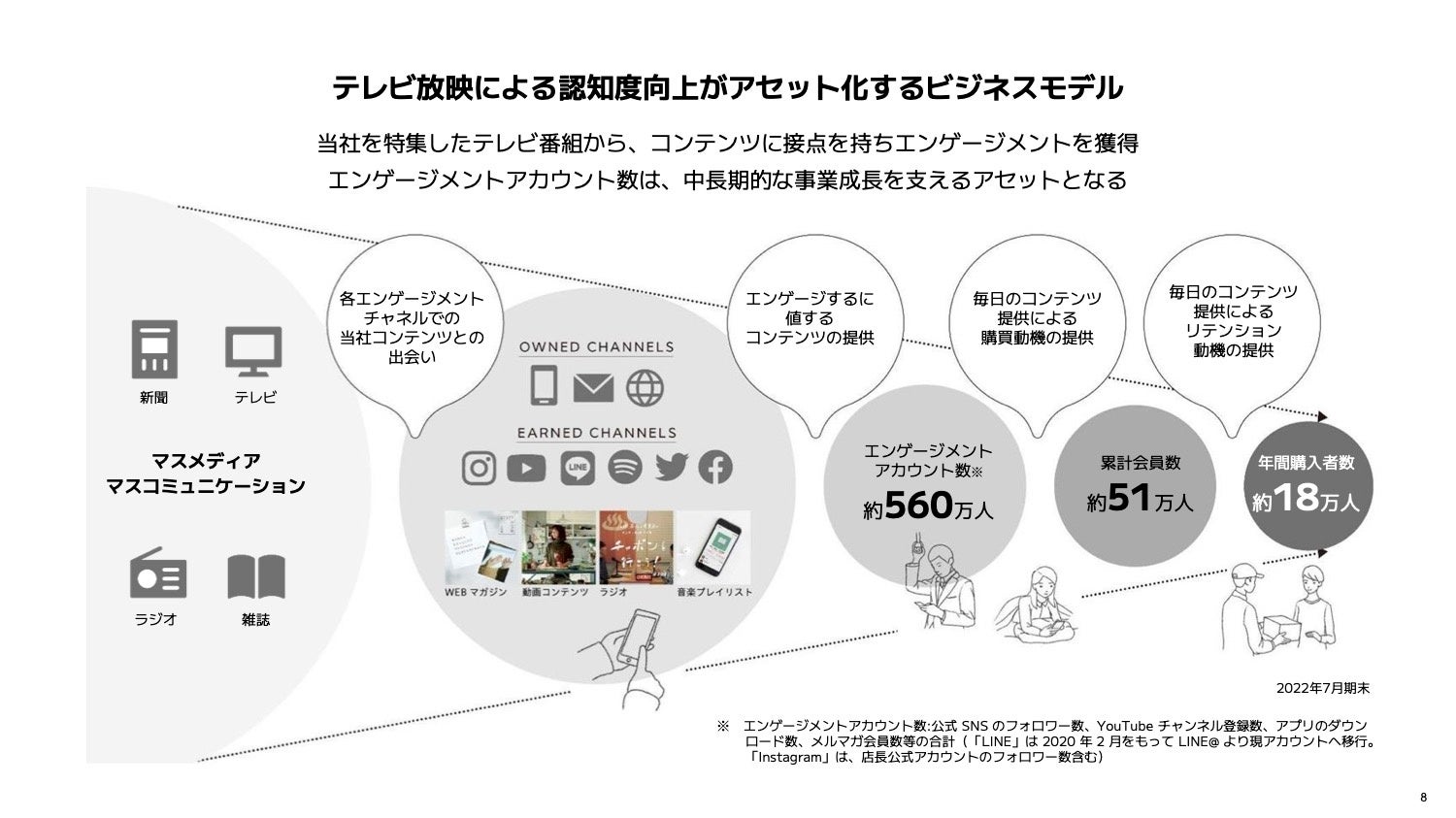2023年7月期 第3四半期決算発表会 補足資料