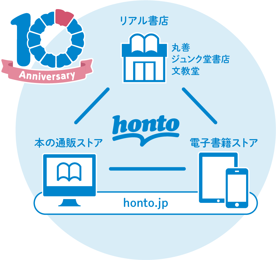 honto