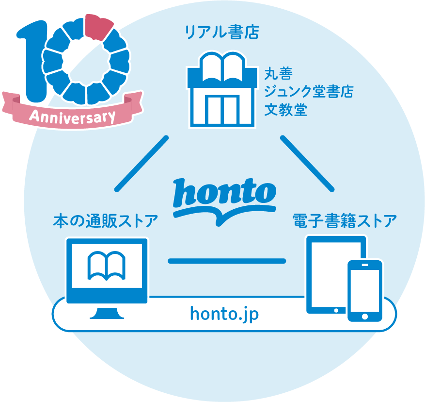 honto