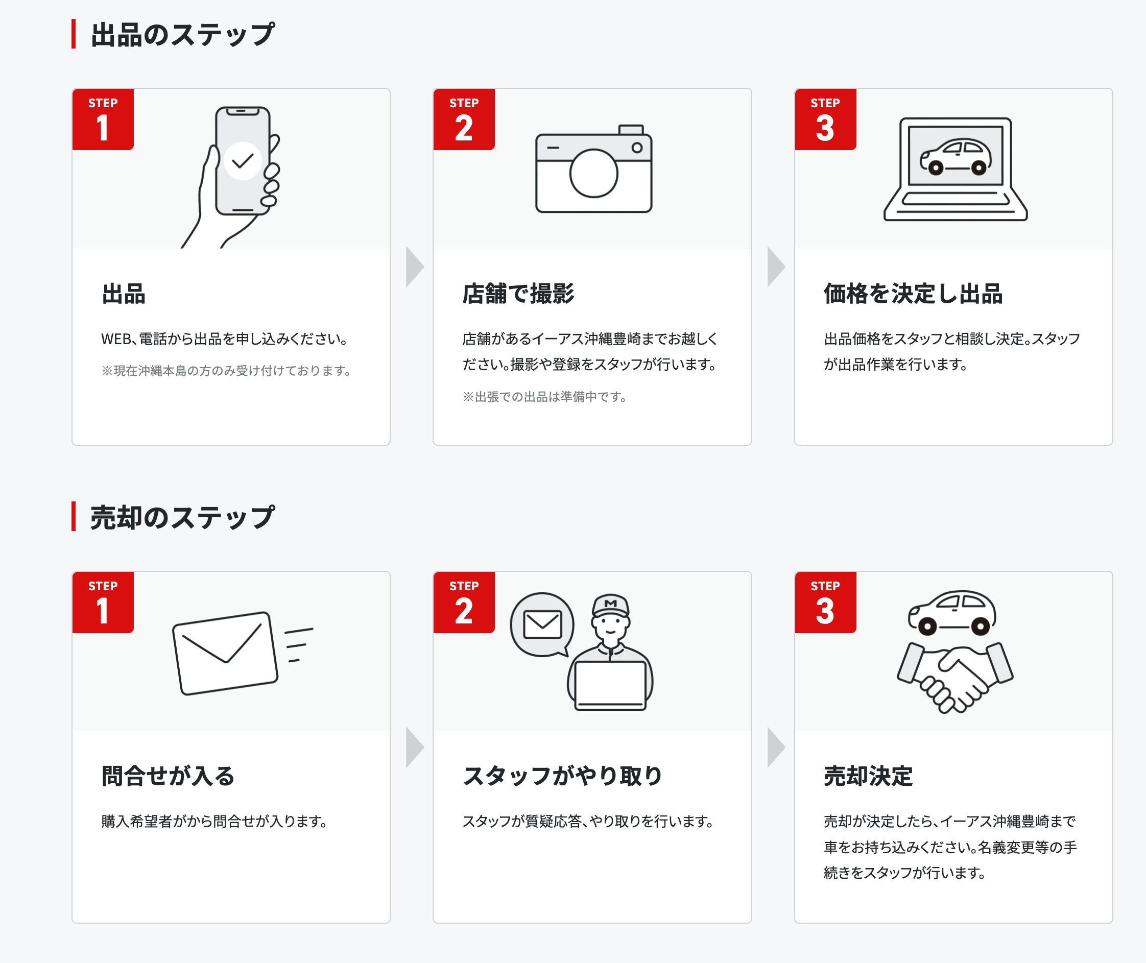 出品も購入も誰でも簡単に！