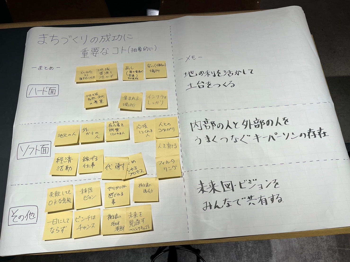 ワークショップ内の一例