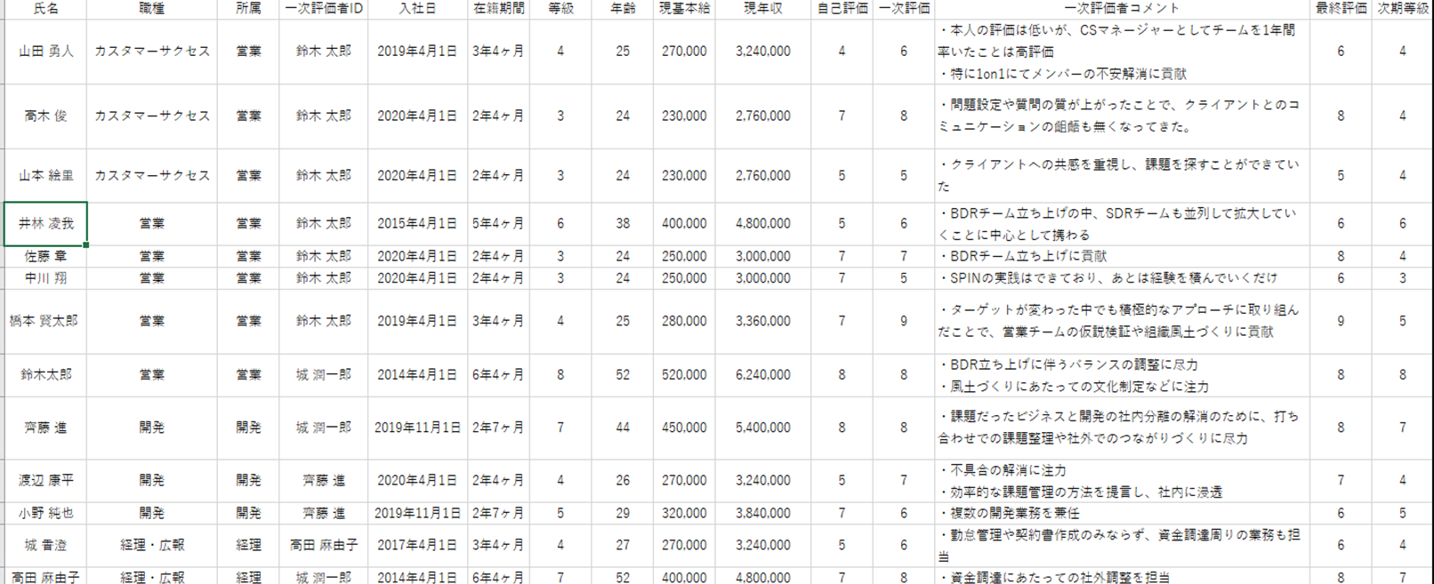 1on1のログと目標達成状況をCSVでエクスポート、一覧化して評価の妥当性をチェック