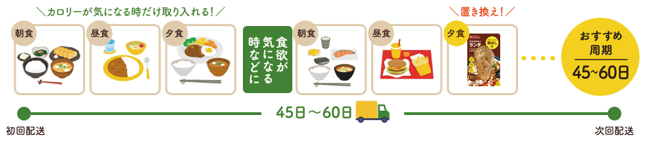 「通常コース」取り入れ方の一例