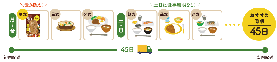 「6回コース」取り入れ方の一例