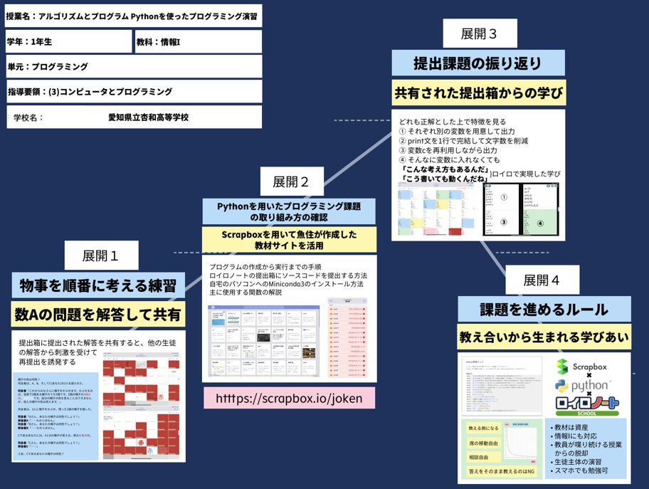 「みんなの授業案」に掲載されている授業案例(情報科)