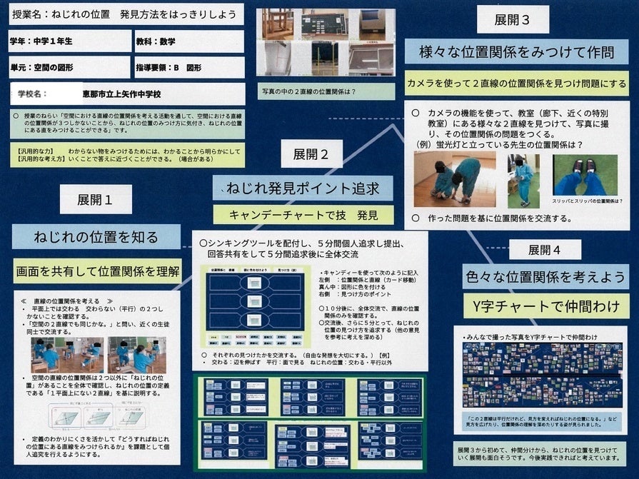 Loilo Ictを活用した300以上の授業案をまとめたwebページ みんなの授業案 を公開 株式会社loiloのプレスリリース Loilo Ictを活用した300以上の授業案をまとめたwebページ みんなの授業案 を公開 株式会社loiloのプレスリリース