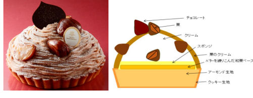 ▲モンブラン・タルト（12㎝）税込2,808円