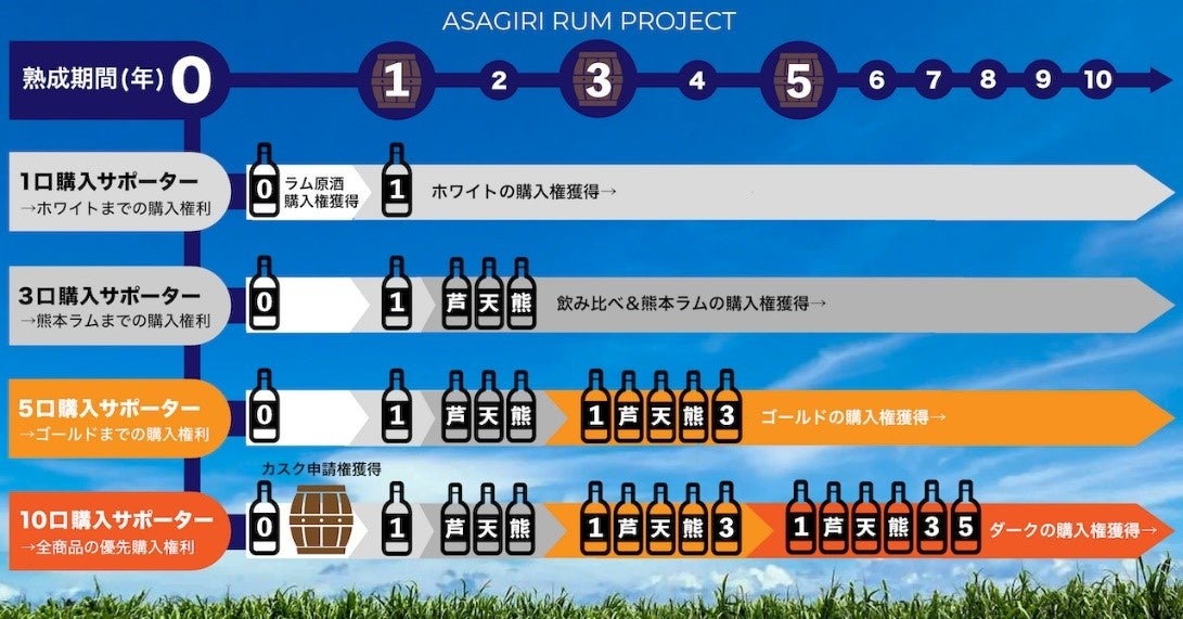 ※1口あたり10,000円の想定