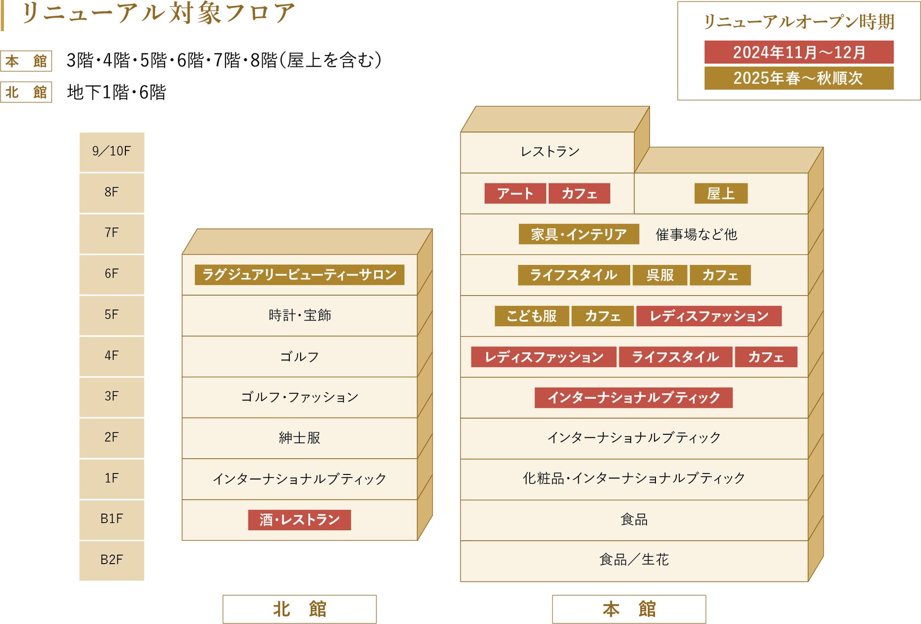 マツサカヤ戦前アールデコ 昭和4年から5年 名古屋松坂屋 マツサカヤ戦前アールデコ 昭和4年から5年 名古屋松坂屋