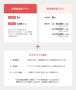 AnotherADdress.bizの料金プラン