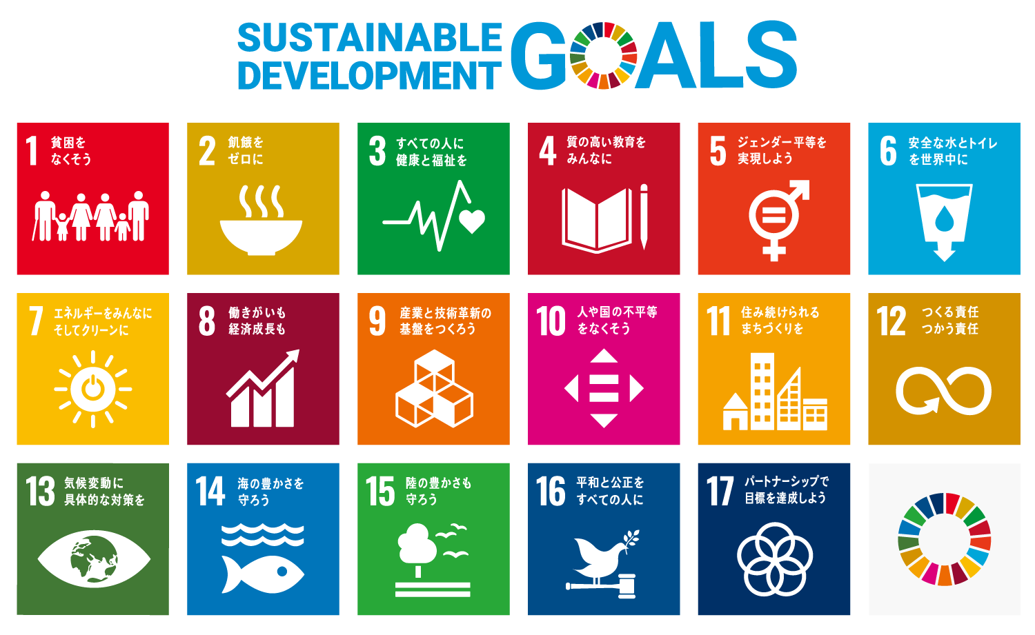 SDGs（持続可能な開発目標）17の目標
