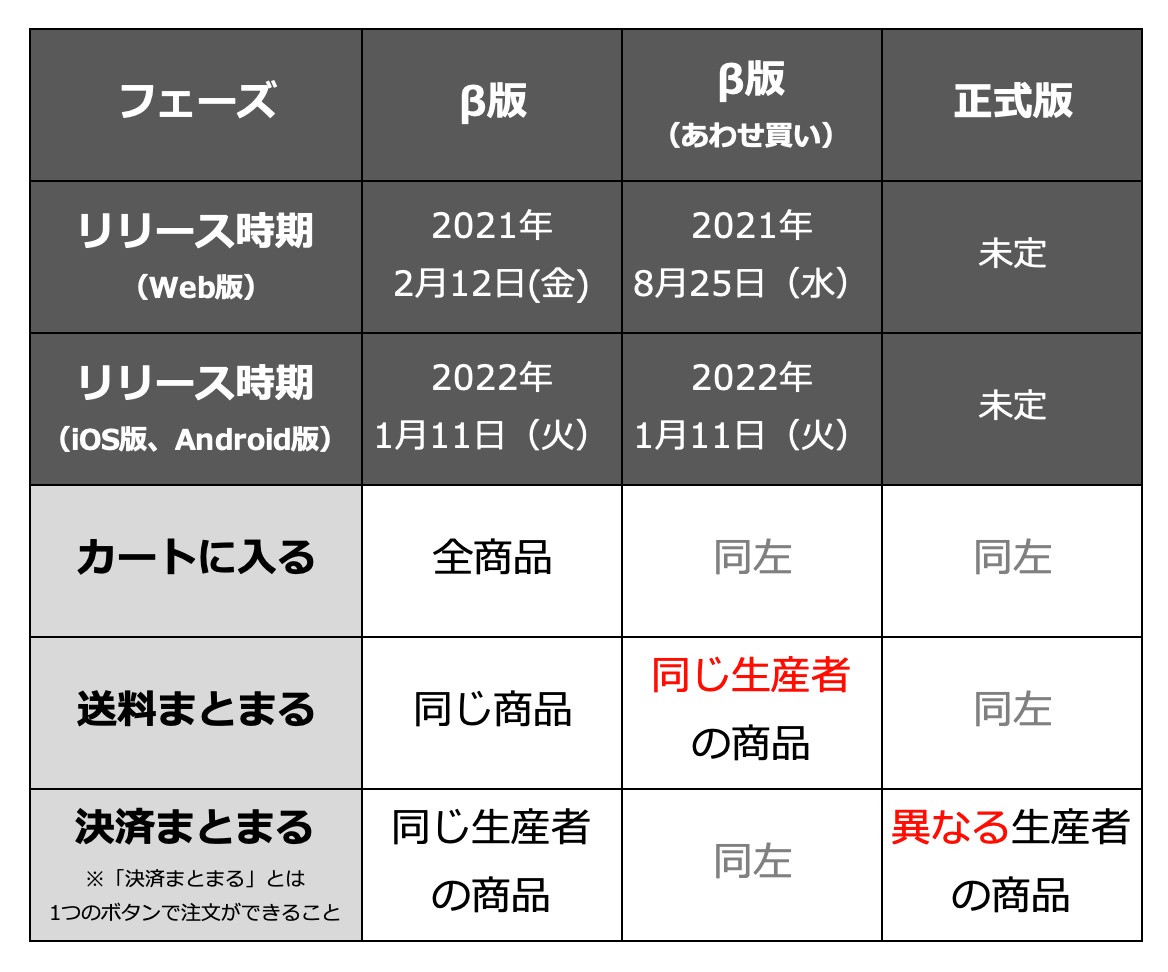 カート機能開発計画