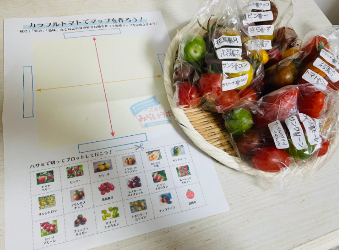 カラフルトマトを食べてみる会のチャート図