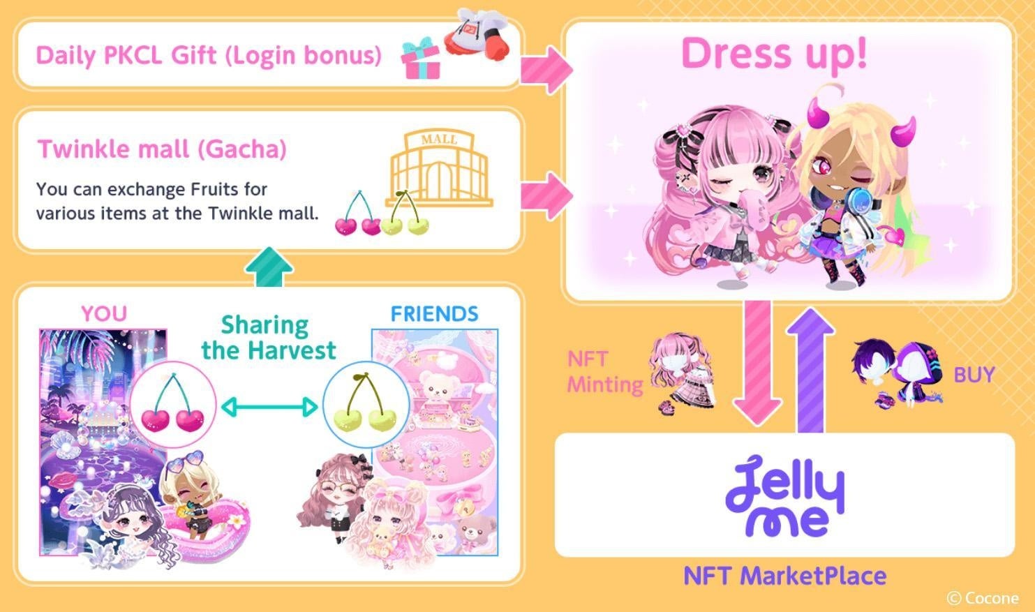 【非売品　新品未使用】ポケコロツイン 5周年記念　　豪華オリジナルグッズセット 好きなレプリカが貰える！？ポケツイの5周年がヤバすぎた
