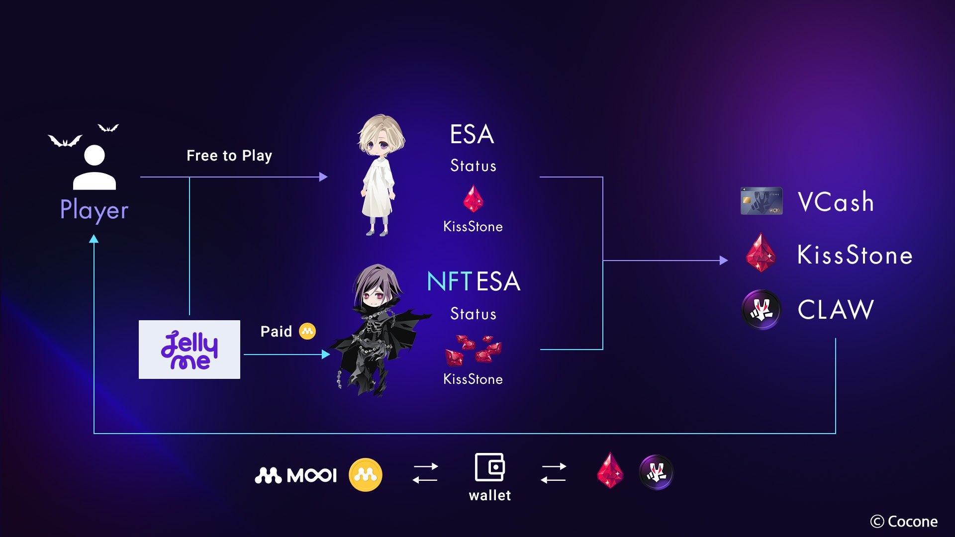 着せ替えできるNFTで“Dress & Earn”＞ココネのweb3アプリ第3弾