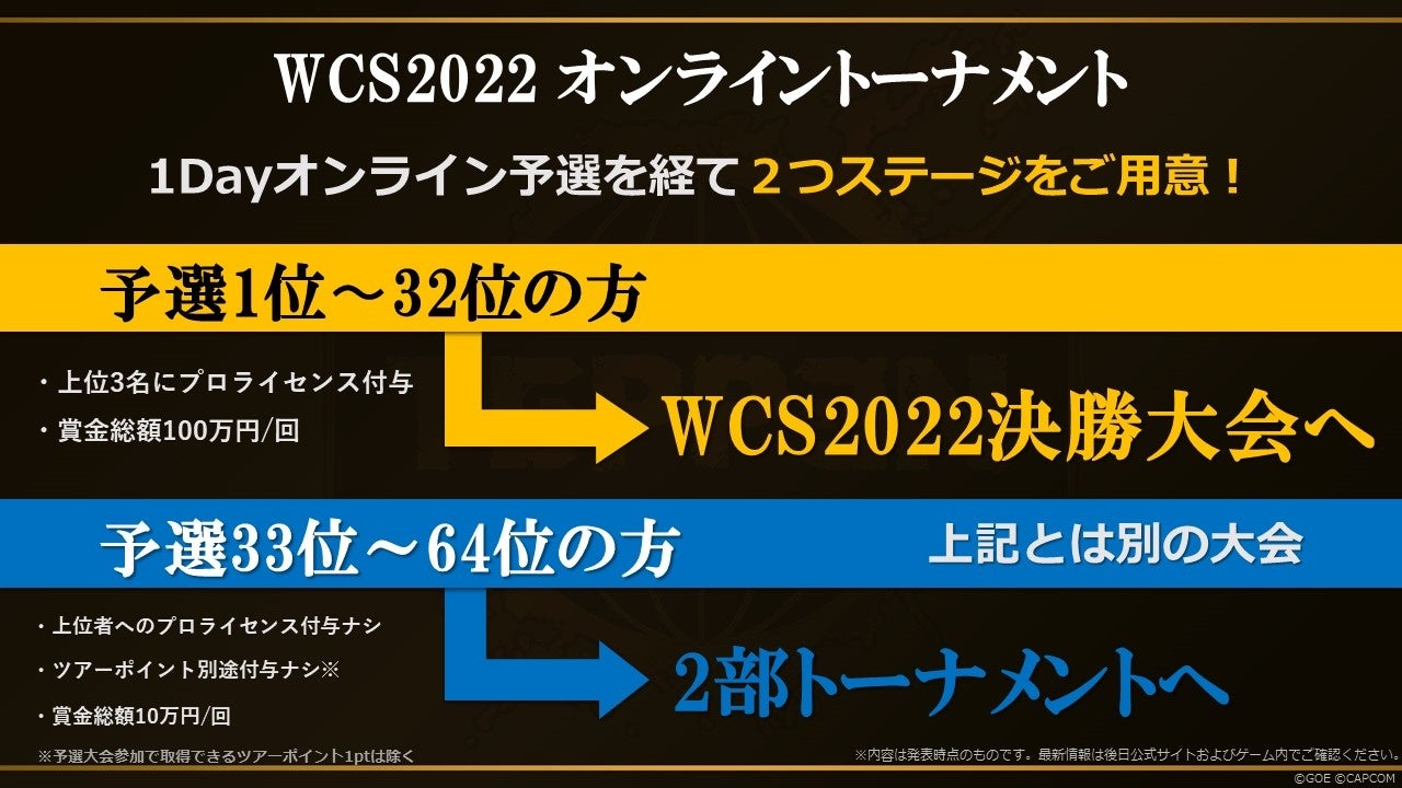 オンライントーナメント概要