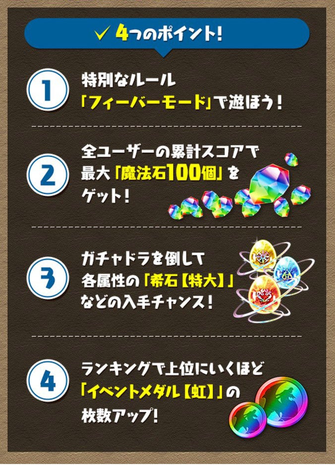 パズル ドラゴンズ ランキングダンジョン 10周年ガチャドラフィーバー 開催 ガンホー オンライン エンターテイメント株式会社のプレスリリース パズル ドラゴンズ ランキングダンジョン 10周年ガチャドラフィーバー 開催 ガンホー オンライン エンターテイメント株式会社のプレスリリース