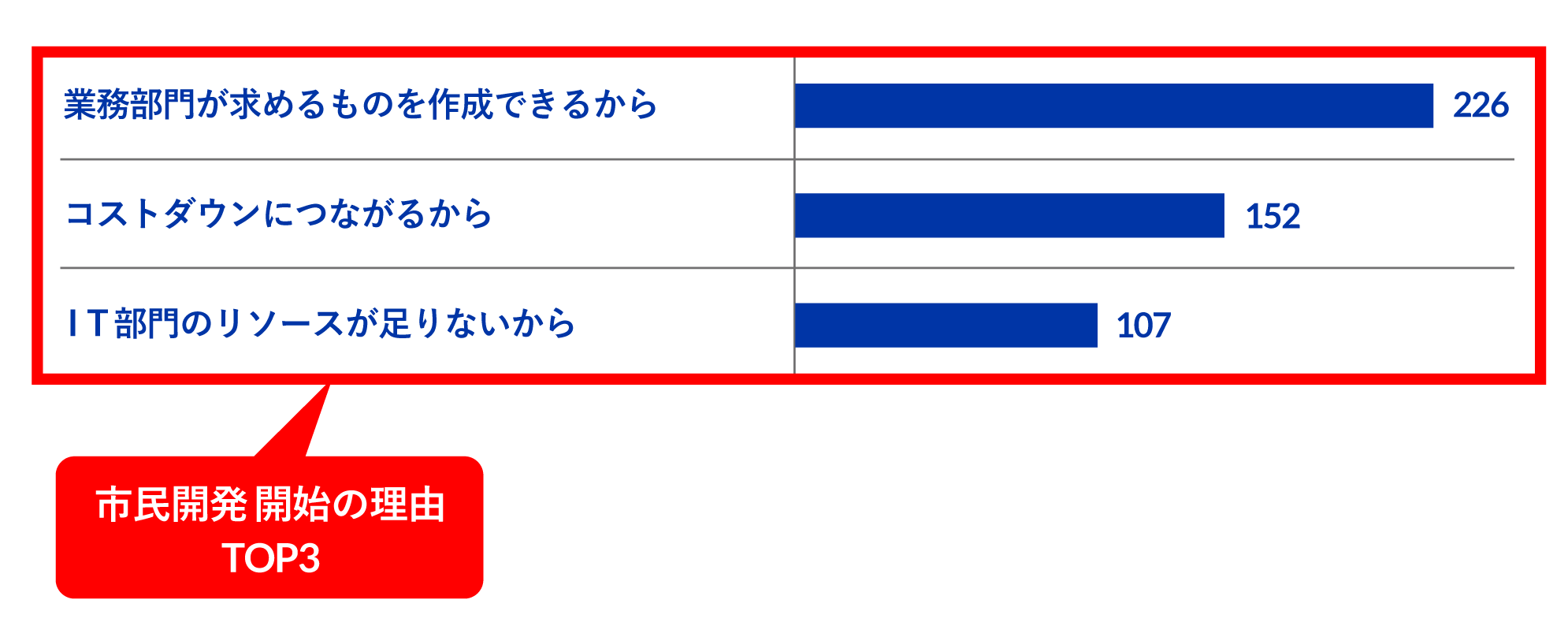 全社・部門別 コストダウンツール集 (コピーして使う！) コピーして使う! 全社・部門別コストダウンツール集