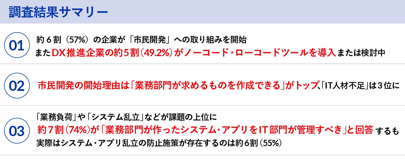 大企業の従業員1,000名に聞いた「市民開発」に関する調査】 約6