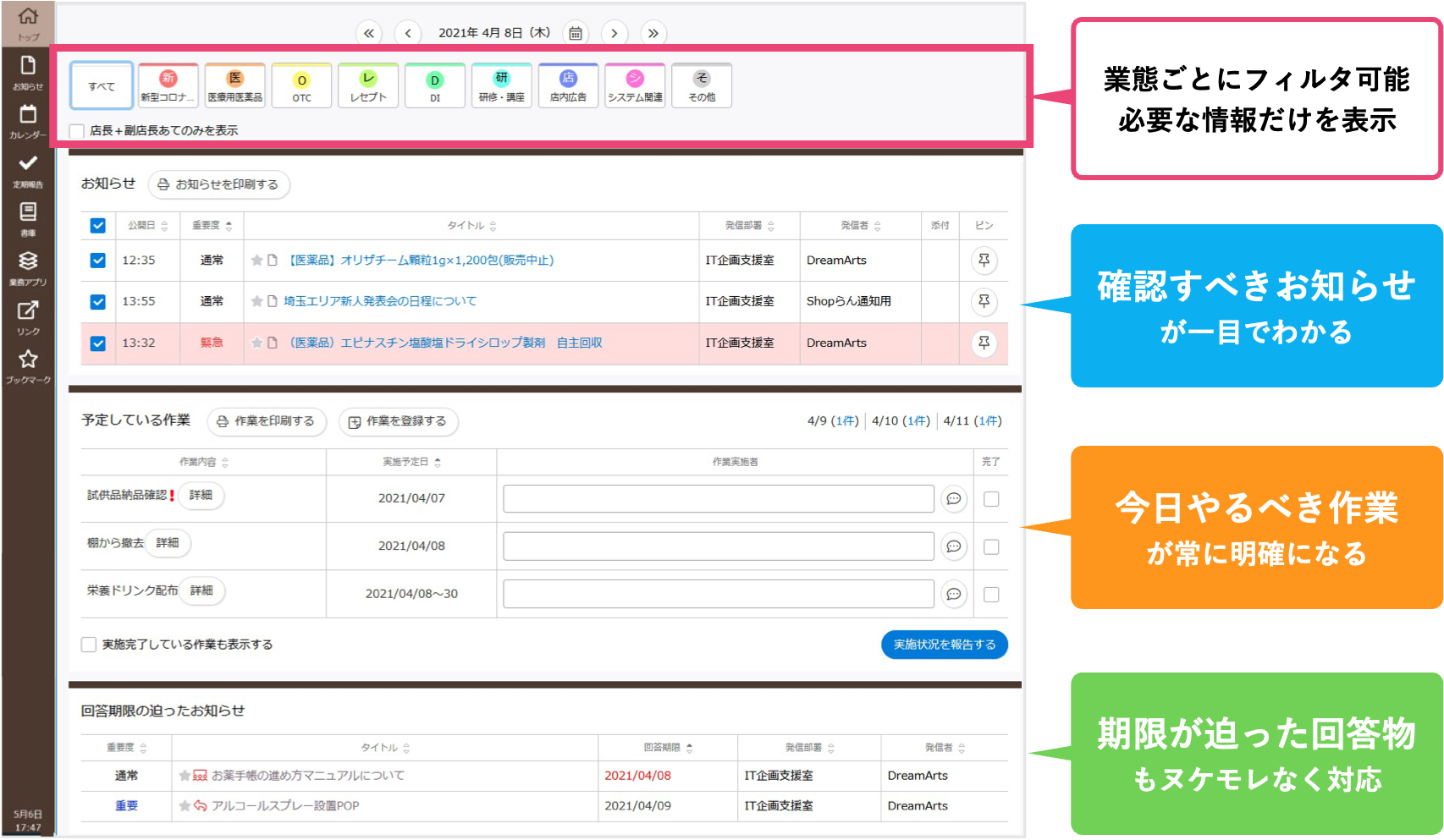 今見るべき情報が一目でわかるShopらん(R)の画面イメージ