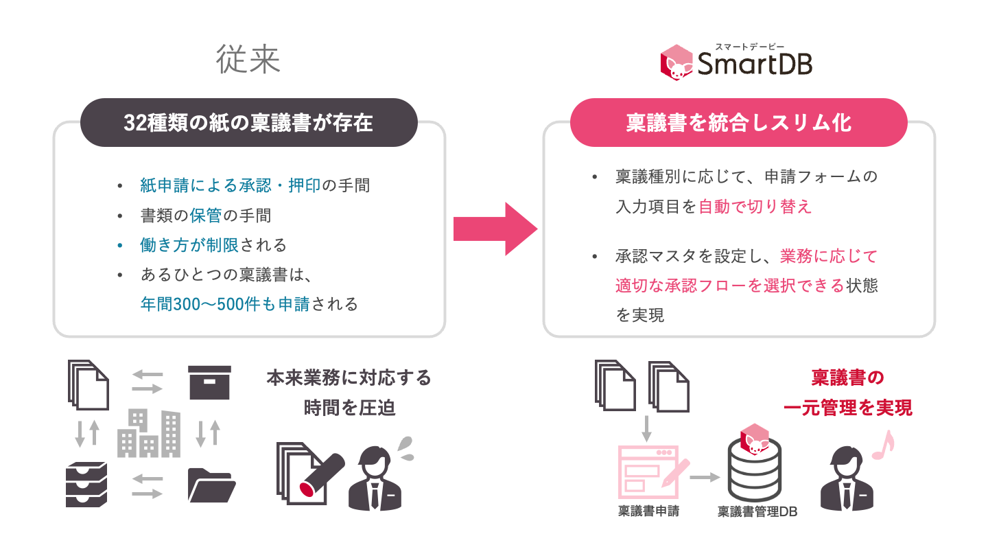何者('16東宝/アミューズ/電通/ジェイアール東日本企画/朝日新聞社/KDD… 15279-426-