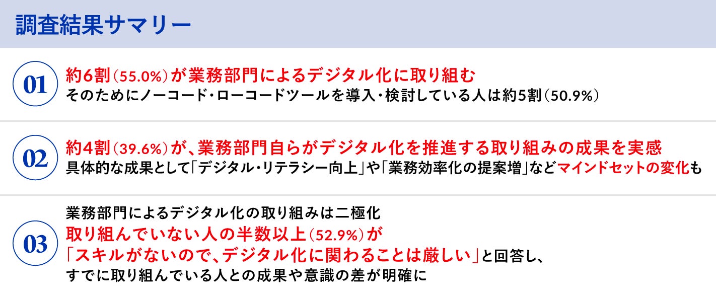 大企業の従業員500名に聞いた デジタル化 に関する調査 業務部門によるデジタル化がさらに加速し約6割が取り組むも二極化 株式会社ドリーム アーツのプレスリリース 大企業の従業員500名に聞いた デジタル化 に関する調査 業務部門によるデジタル化がさらに加速し約6割が取り組むも二極化 株式会社ドリーム アーツのプレスリリース