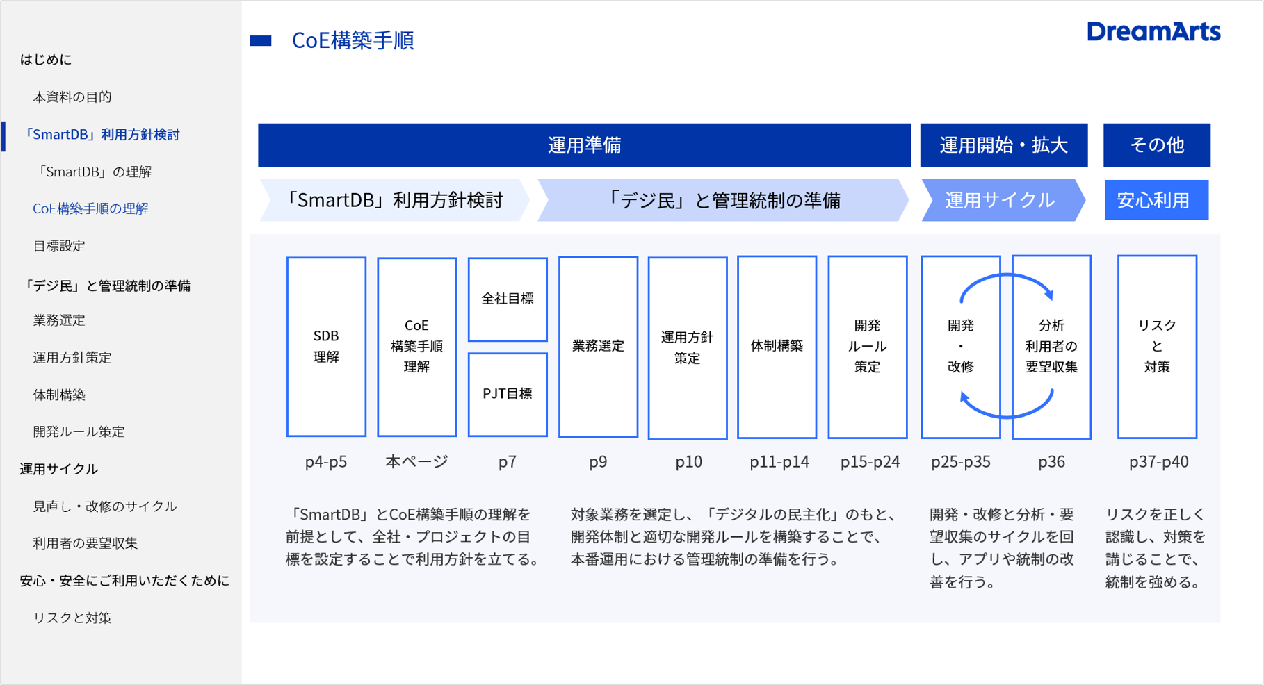 【イメージ：CoE構築の手引書】