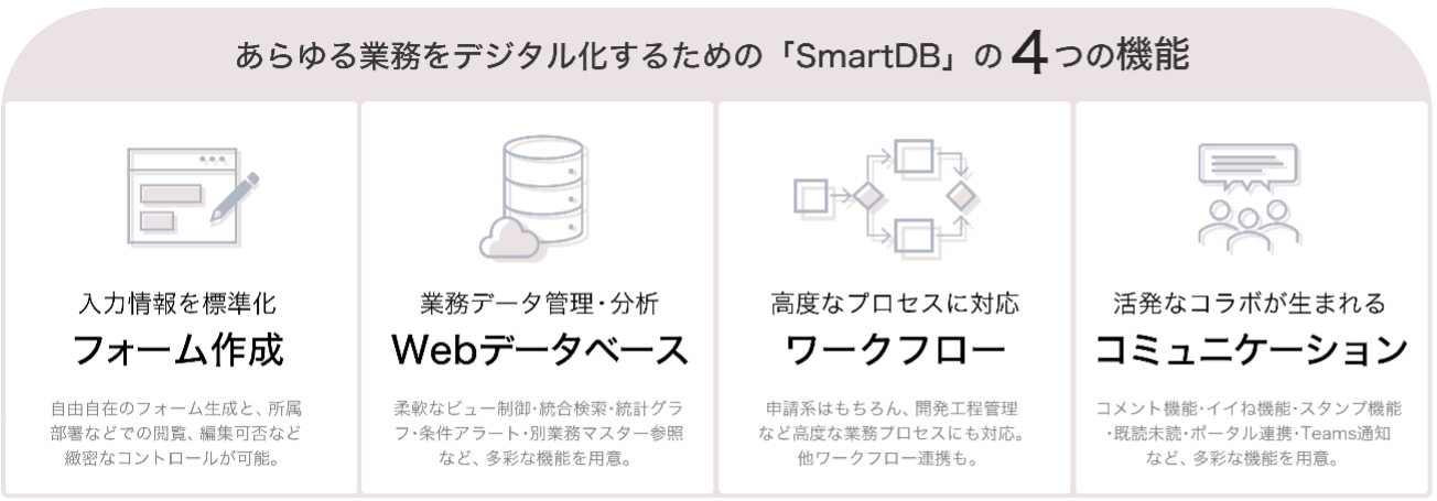 SmartDB（R）の主要な機能